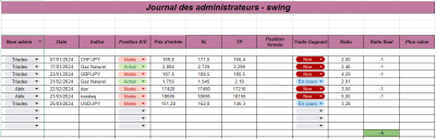Semaine 14 - Swing.png (53.44 Kio) Vu 1039 fois Semaine 14 - Swing.png