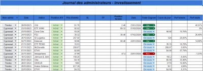 Semaine 14 - Investissement.png (95.85 Kio) Vu 1039 fois Semaine 14 - Investissement.png