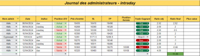 Semaine 15 - Intraday.png (59.13 Kio) Vu 944 fois Semaine 15 - Intraday.png