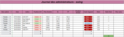 Semaine 15 - Swing.png (52.05 Kio) Vu 944 fois Semaine 15 - Swing.png
