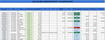 Semaine 15 - Investissement.png (107.22 Kio) Vu 944 fois Semaine 15 - Investissement.png
