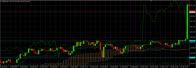 USDJPY 15_04_24.png (47.31 Kio) Vu 1033 fois USDJPY 15_04_24.png