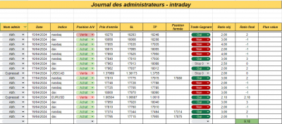 Semaine 16 - Intraday.png