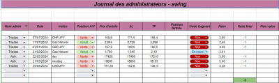 Semaine 16 - Swing.png (48.91 Kio) Vu 946 fois Semaine 16 - Swing.png
