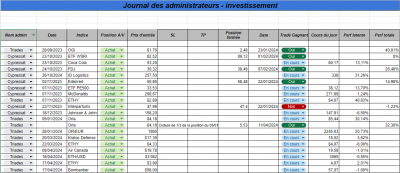 Semaine 16 - Investissement.png (114.78 Kio) Vu 946 fois Semaine 16 - Investissement.png