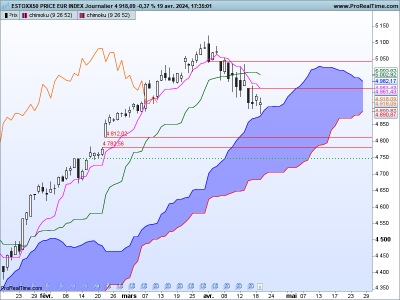 SX5E-Journalier.png