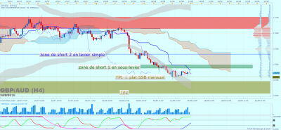 GBPAUD H4 (08-14-2016 2212).png