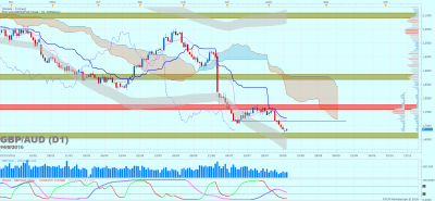 GBPAUD D1 (08-14-2016 2211).png