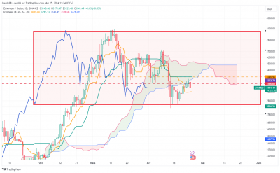 ETHUSD_2024-04-25_11-24-29.png