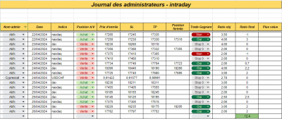 Semaine 17 - Intraday.png