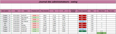 Semaine 17- Swing.png