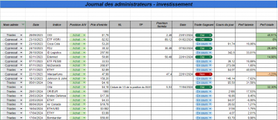 Semaine 17 - Investissement.png