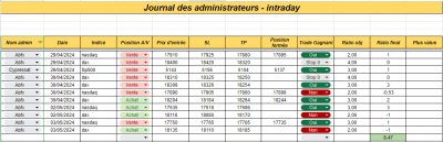 Semaine 18 - Intraday.png (65.4 Kio) Vu 1077 fois Semaine 18 - Intraday.png