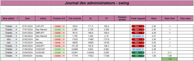Semaine 18- Swing.png (61.3 Kio) Vu 1077 fois Semaine 18- Swing.png