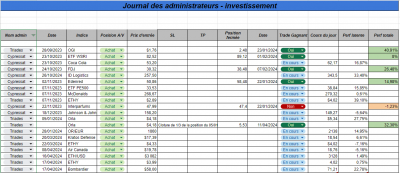Semaine 18 - Investissement.png (116.74 Kio) Vu 1077 fois Semaine 18 - Investissement.png