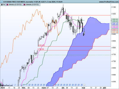 SX5E-Journalier.png