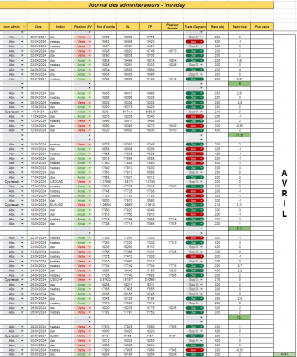 Avril - Intraday.png