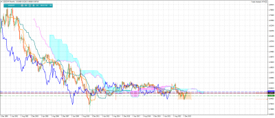 USDCHFMonthly.png (77.2 Kio) Vu 1206 fois USDCHFMonthly.png