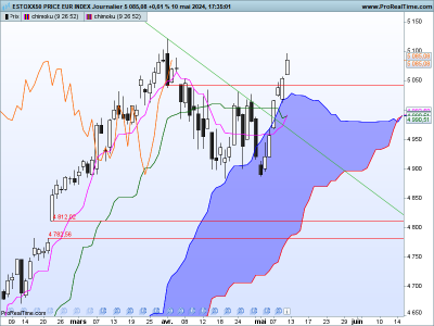 SX5E-Journalier.png