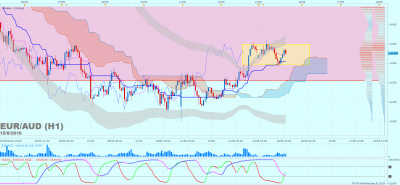 EURAUD H1 (08-15-2016 1431).png