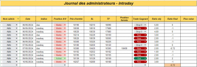 Semaine 19 - Intraday.png (73.83 Kio) Vu 1205 fois Semaine 19 - Intraday.png