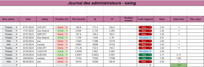 Semaine 19- Swing.png (70.29 Kio) Vu 1205 fois Semaine 19- Swing.png