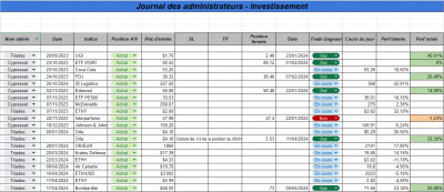 Semaine 19 - Investissement.png (125.29 Kio) Vu 1205 fois Semaine 19 - Investissement.png