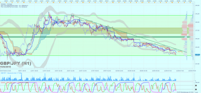 GBPJPY H1 (08-15-2016 1458).png