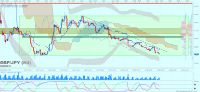 GBPJPY H4 (08-15-2016 1455).png