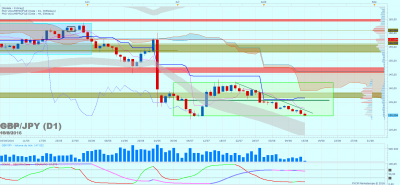 GBPJPY D1 (08-15-2016 1459).png