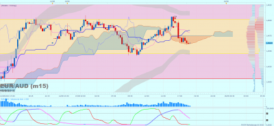 EURAUD m15 (08-15-2016 1840).png