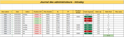 Semaine 20 - Intraday.png (63.87 Kio) Vu 1095 fois Semaine 20 - Intraday.png