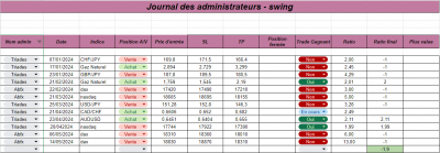 Semaine 20 - Swing.png (74.82 Kio) Vu 1095 fois Semaine 20 - Swing.png