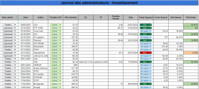 Semaine 20 - Investissement.png (129.6 Kio) Vu 1095 fois Semaine 20 - Investissement.png