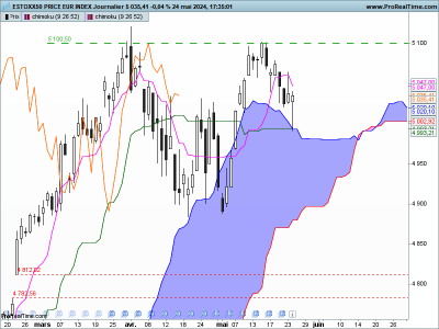 SX5E-Journalier.png