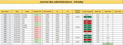Semaine 21 - Intraday.png (82.87 Kio) Vu 903 fois Semaine 21 - Intraday.png