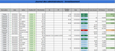 Semaine 21 - Investissement.png (130.1 Kio) Vu 903 fois Semaine 21 - Investissement.png