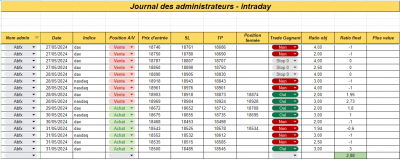 Semaine 22 - Intraday.png