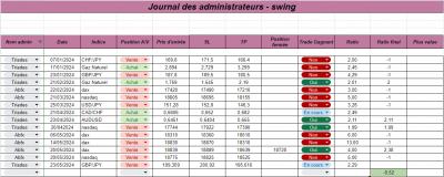 Semaine 22 - Swing.png