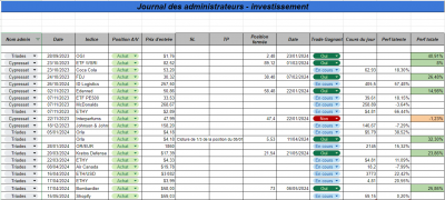 Semaine 22 - Investissement.png