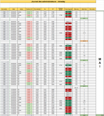 Mai - Intraday.png