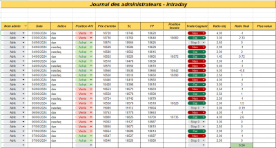 Semaine 23 - Intraday.png (131.64 Kio) Vu 1081 fois Semaine 23 - Intraday.png