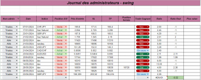 Semaine 23 - Swing.png (90.75 Kio) Vu 1081 fois Semaine 23 - Swing.png