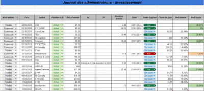 Semaine 23 - Investissement.png (130.64 Kio) Vu 1081 fois Semaine 23 - Investissement.png