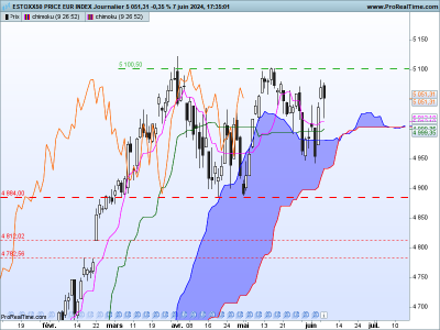 SX5E-Journalier.png