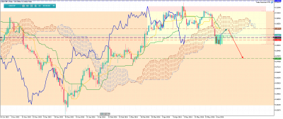 USDCHFDaily.png (94.01 Kio) Vu 1174 fois USDCHFDaily.png
