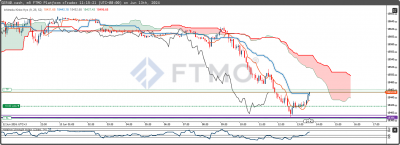 dax achat 13-06 2.png