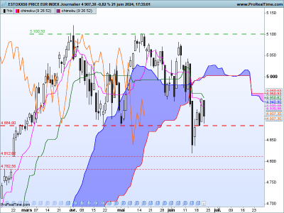 SX5E-Journalier.png