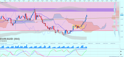 EURAUD H4 (08-17-2016 1408).png