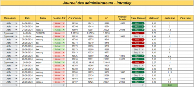 Semaine 26 - Intraday.png (108.21 Kio) Vu 971 fois Semaine 26 - Intraday.png